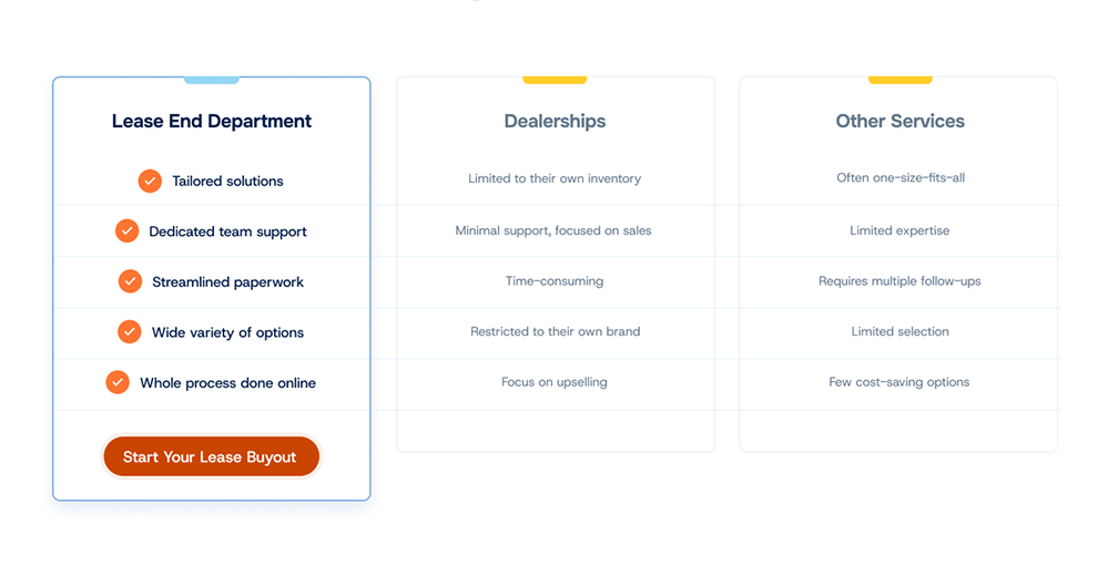 lease-end-pricing