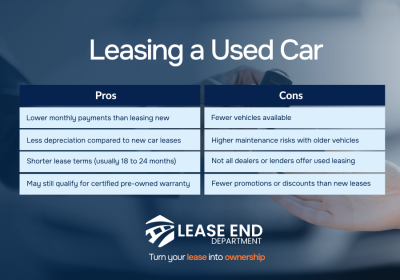 Leasing a Used Car: Benefits, Cost & How It Works
