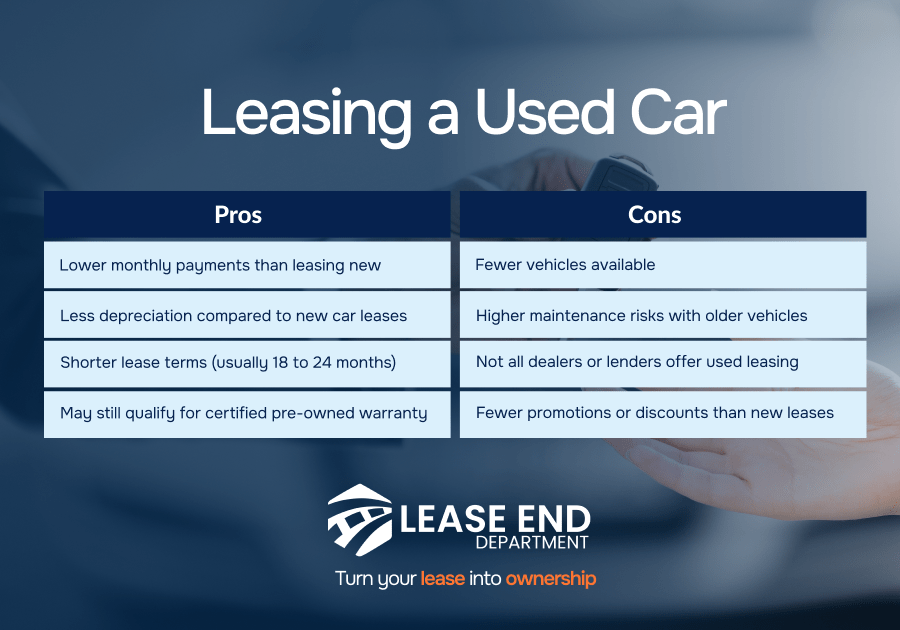 Table comparison of leasing a used car