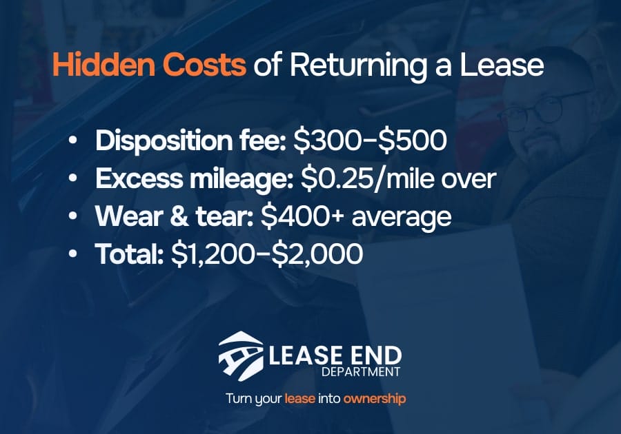 Hidden costs of returning a lease