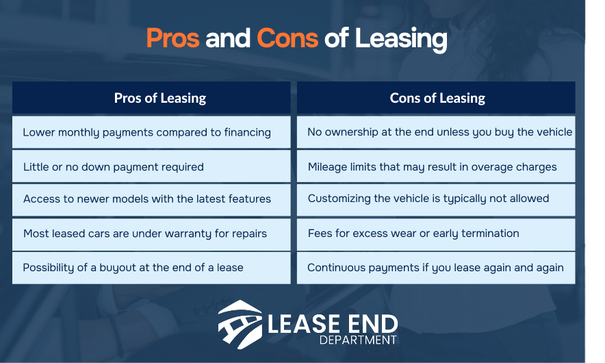 Table comparison of pros and cons of leasing