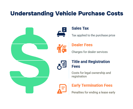 understanding vehicle purchase costs infographic