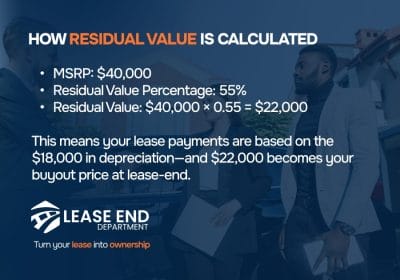 Residual Value Explained: How It Affects Your Car Lease