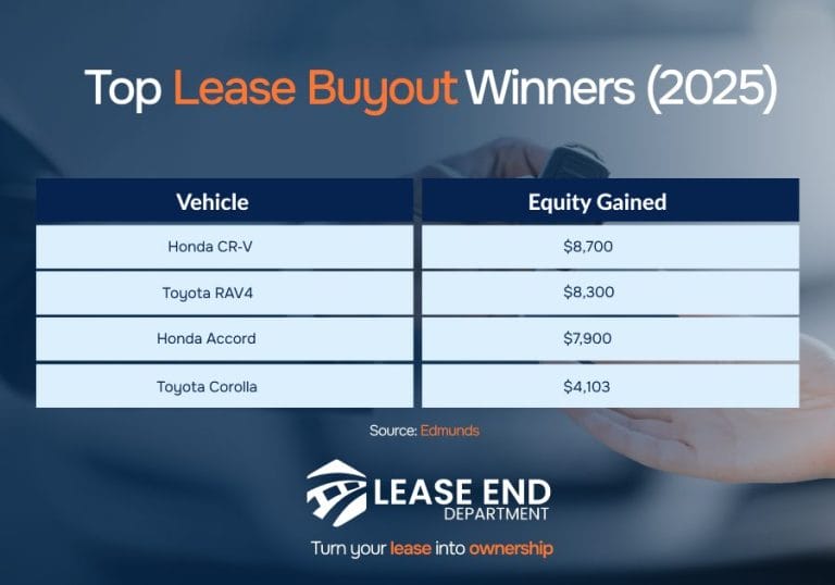 Residual Value Explained: How It Affects Your Car Lease