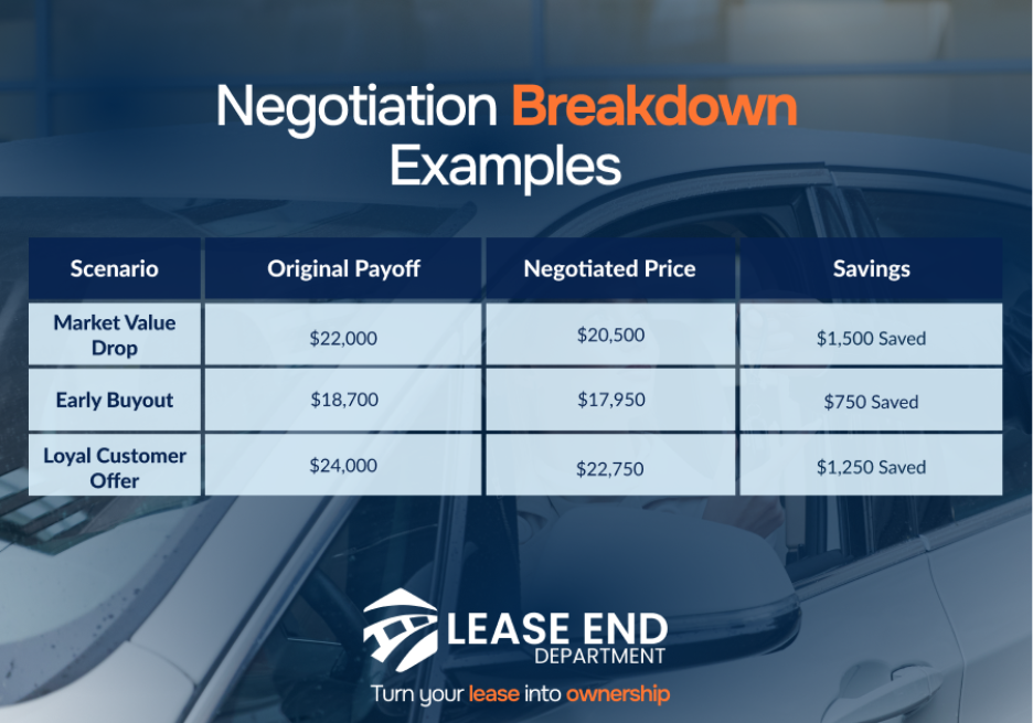 Comparison table with a car