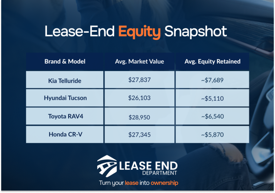 Lease Equity Snapshot