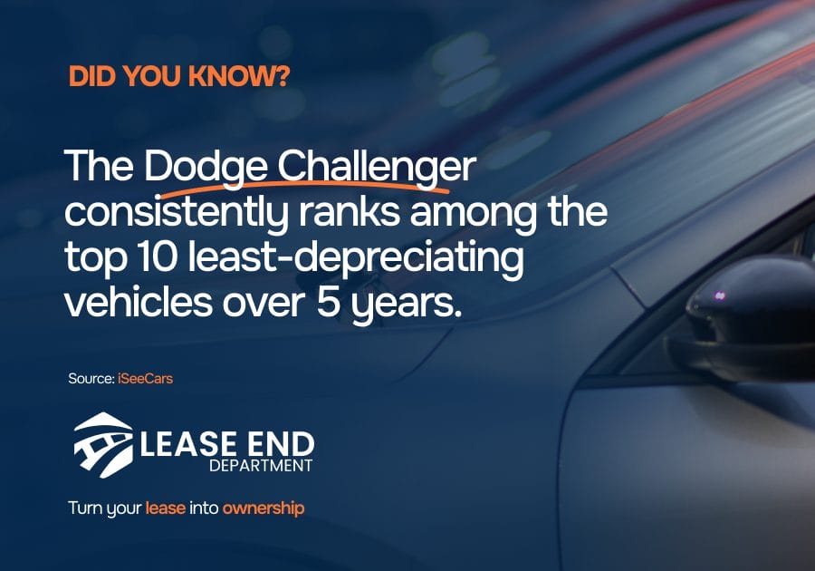 Statistic showcasing Dodge Challenger least-depreciating vehicle