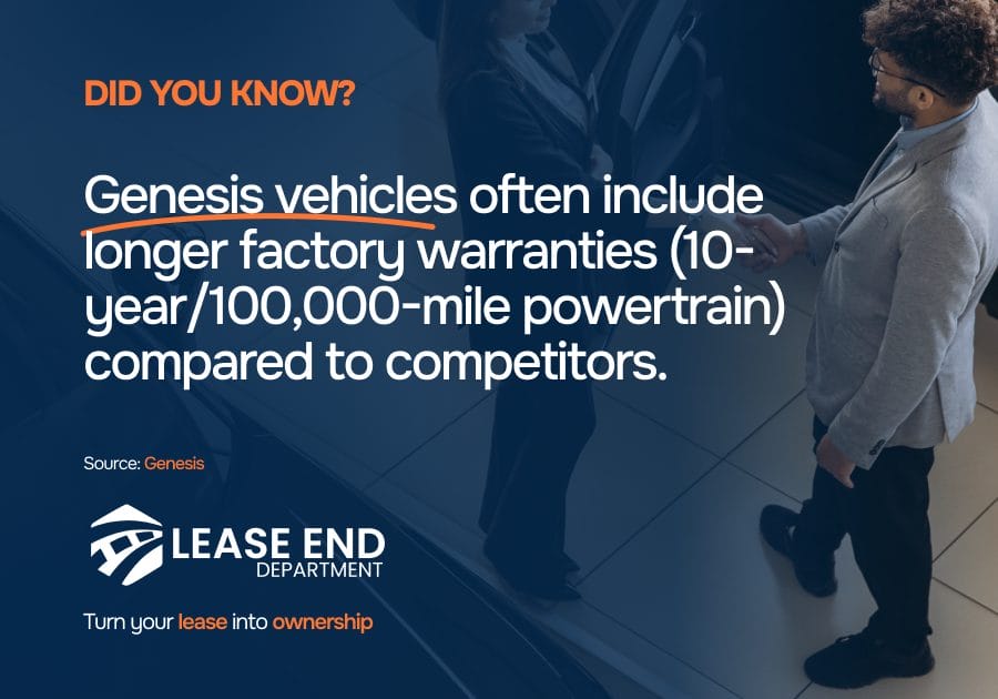 Statistic showcasing Genesis vehicles and warranties