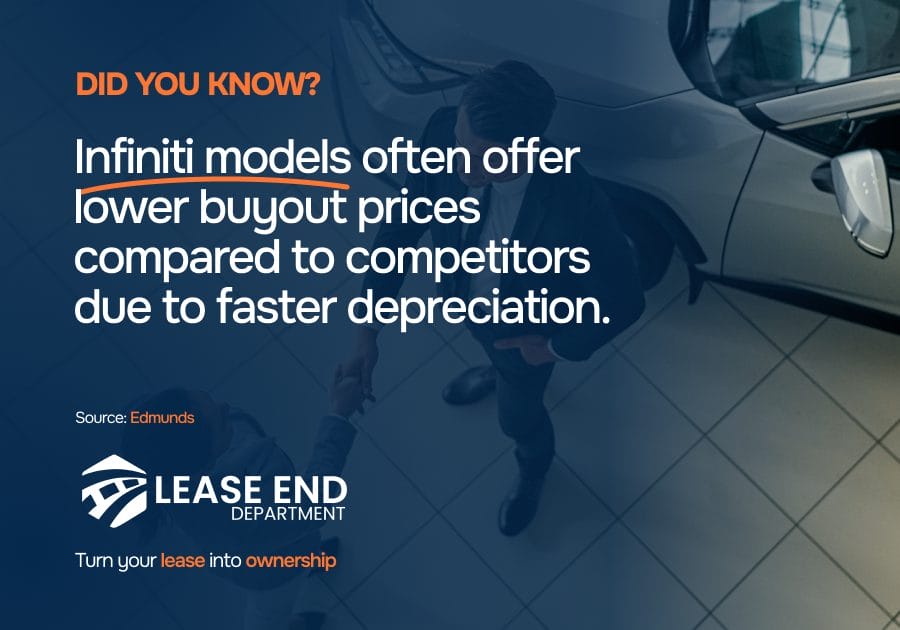Statistic showcasing Infiniti statistic