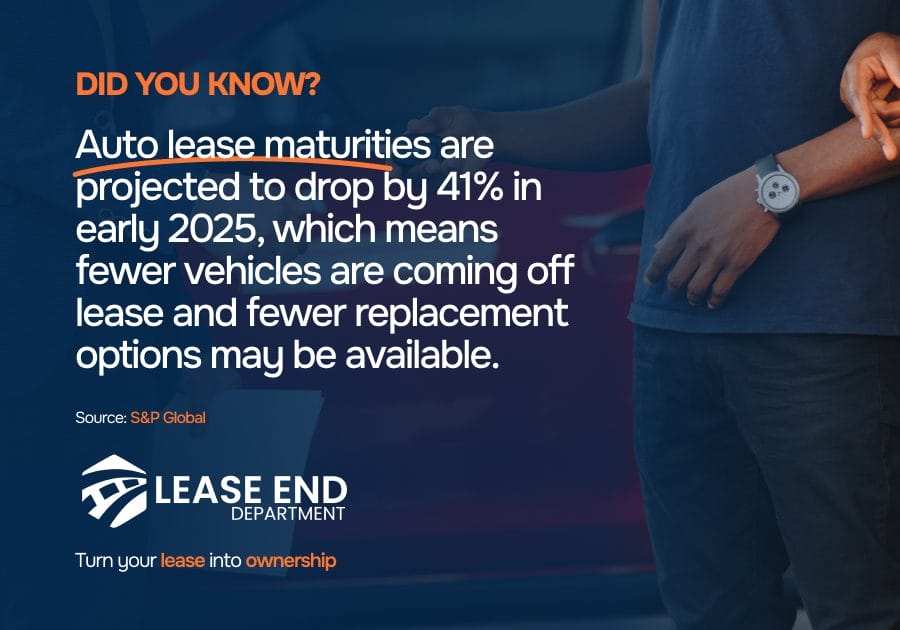Statistic showcasing auto lease maturities