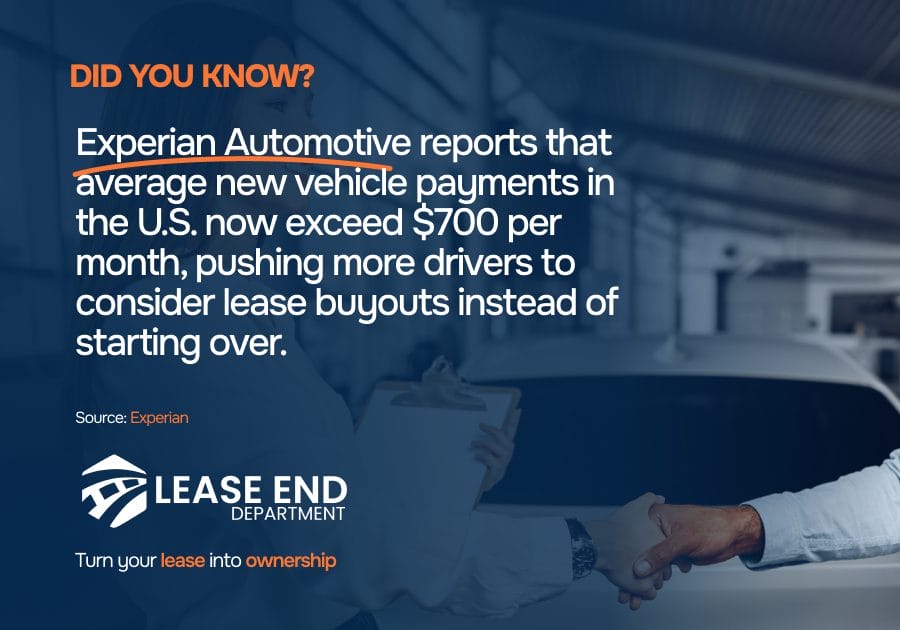 Statistic showcasing millions of leased car turnover