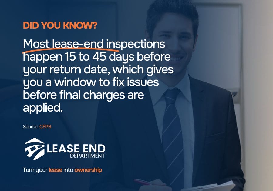Statistic showcasing inspections timeframe