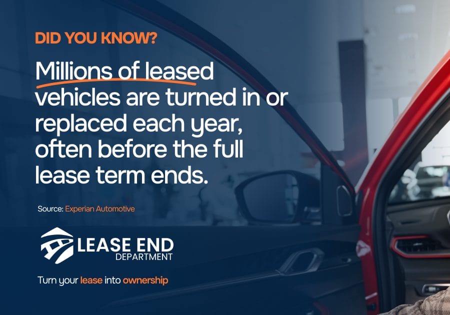 Statistic showcasing millions of leased car turnover