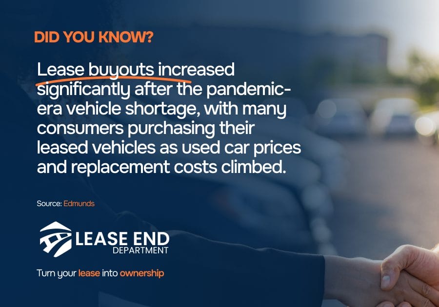 Statistic of lease buyout increase