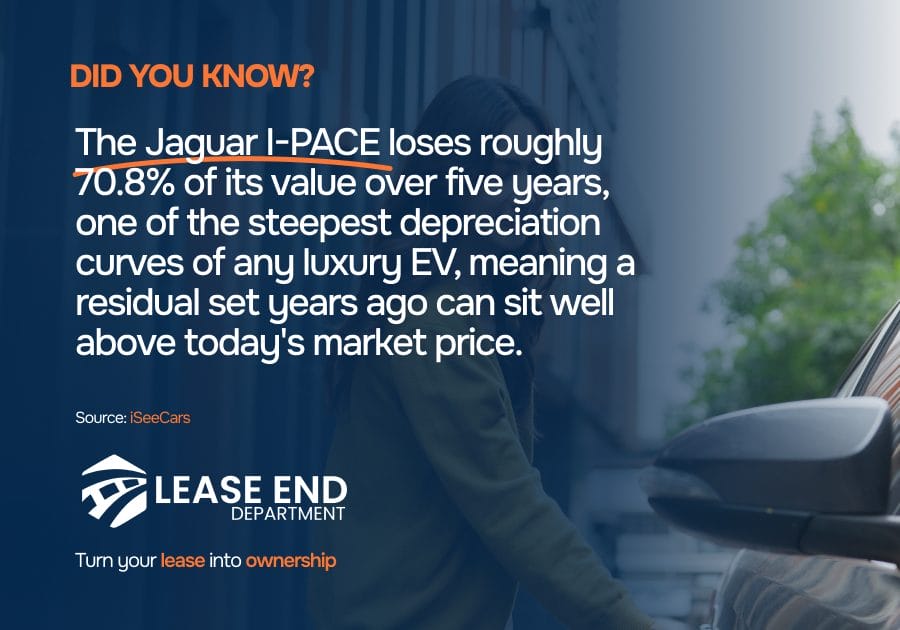 Statistic showcasing Jaguar resale value