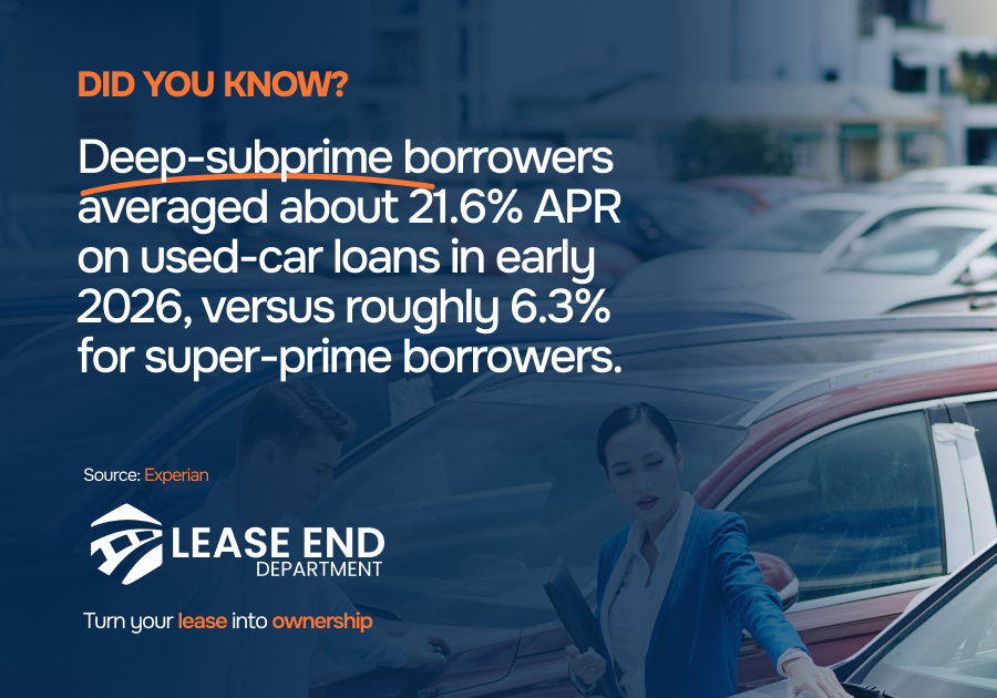 Statistic showcasing deep-subprime borrowers
