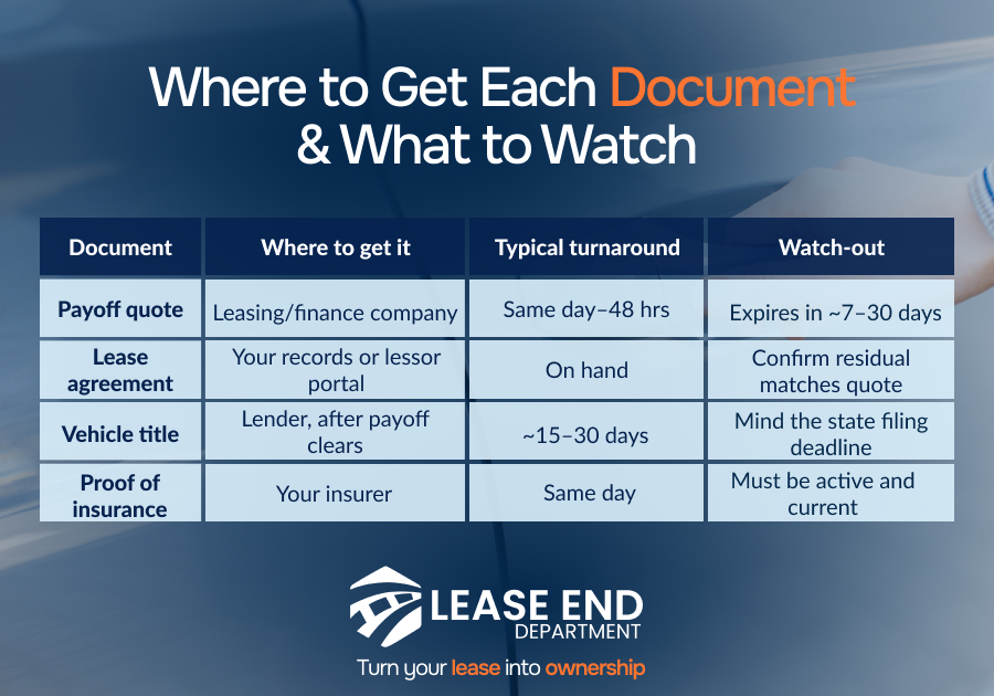 Table comparison of where to get each document
